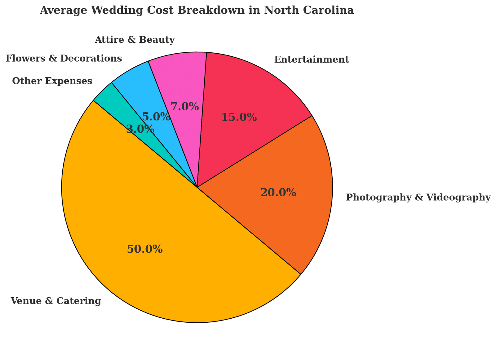 NC WEDDING COST BREAKDOWN - Stylus Weddings Here's the real costs of a wedding in the Triangle and everything you need to know about having your wedding in Raleigh, Durham, Chapel Hill, and around the Triangle.